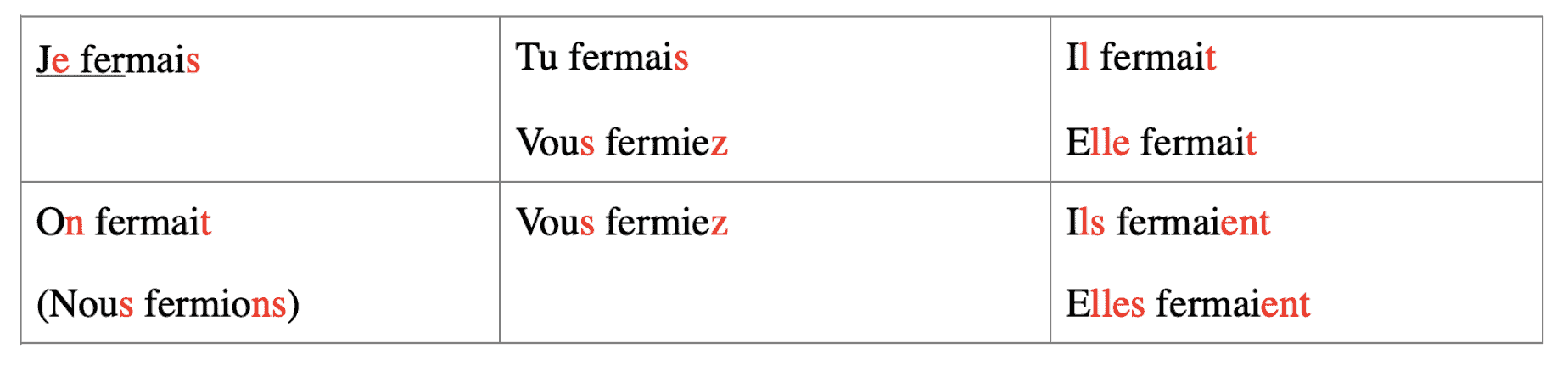 how to say french words