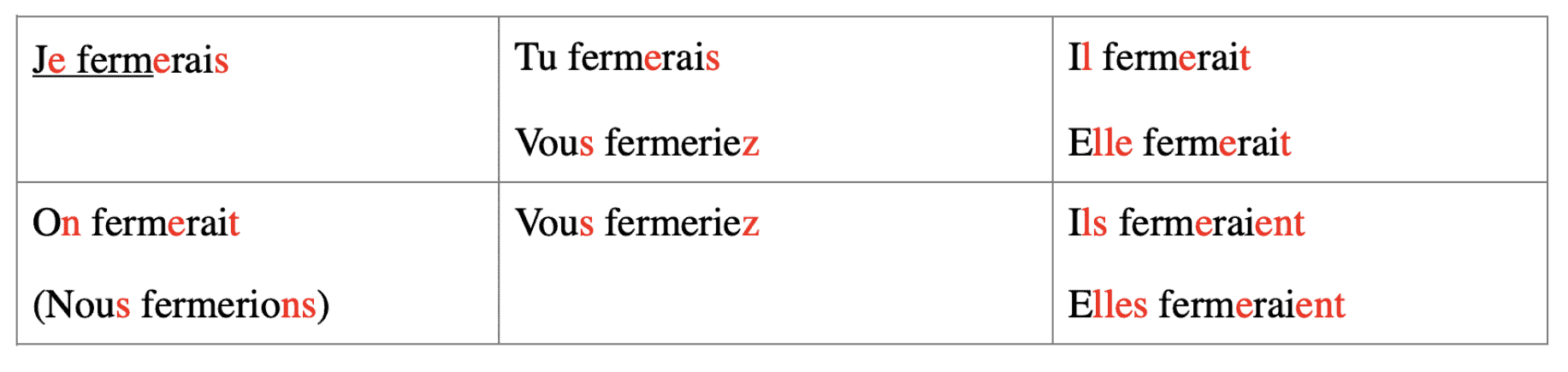 how to speak french language easily