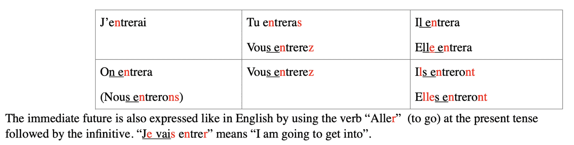 how to start learning french from scratch