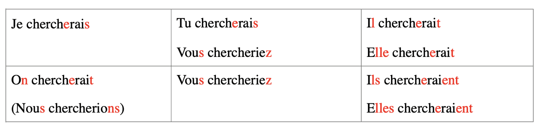 learn basic french sentences