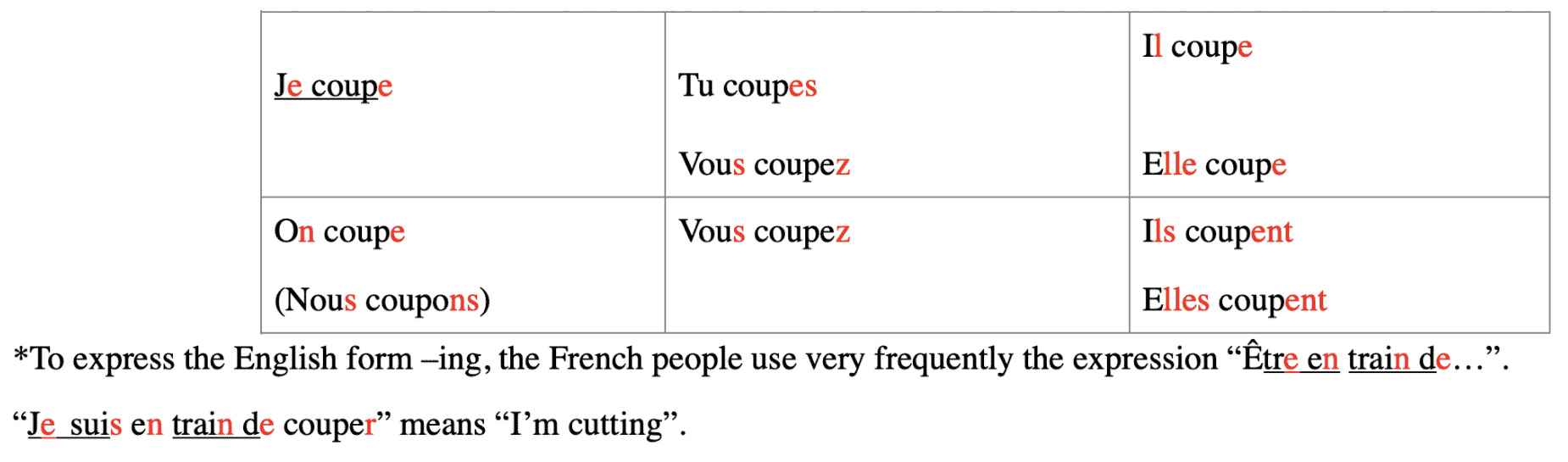 learn french 101 online