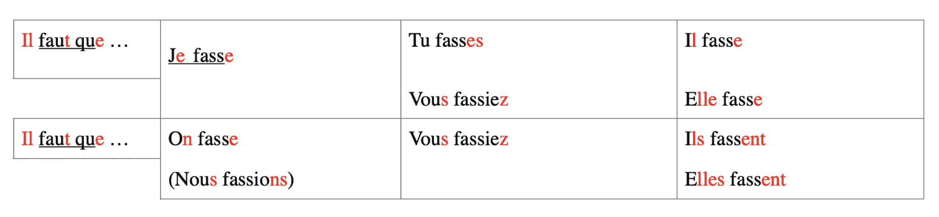 learn french audio