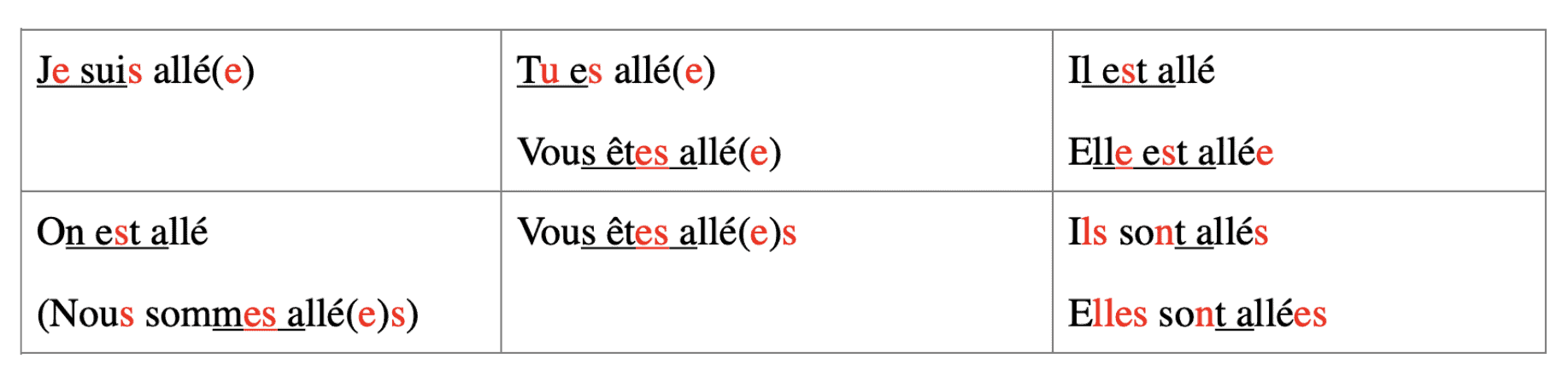 learn french conjugation aller