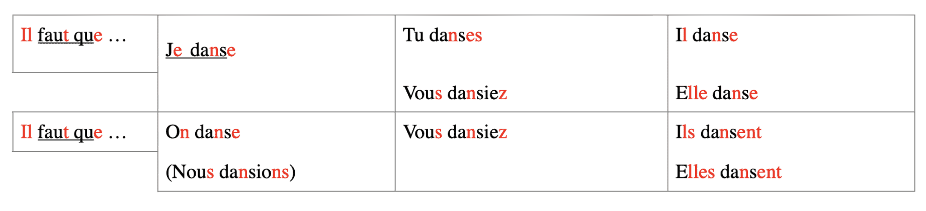 learn french language basic