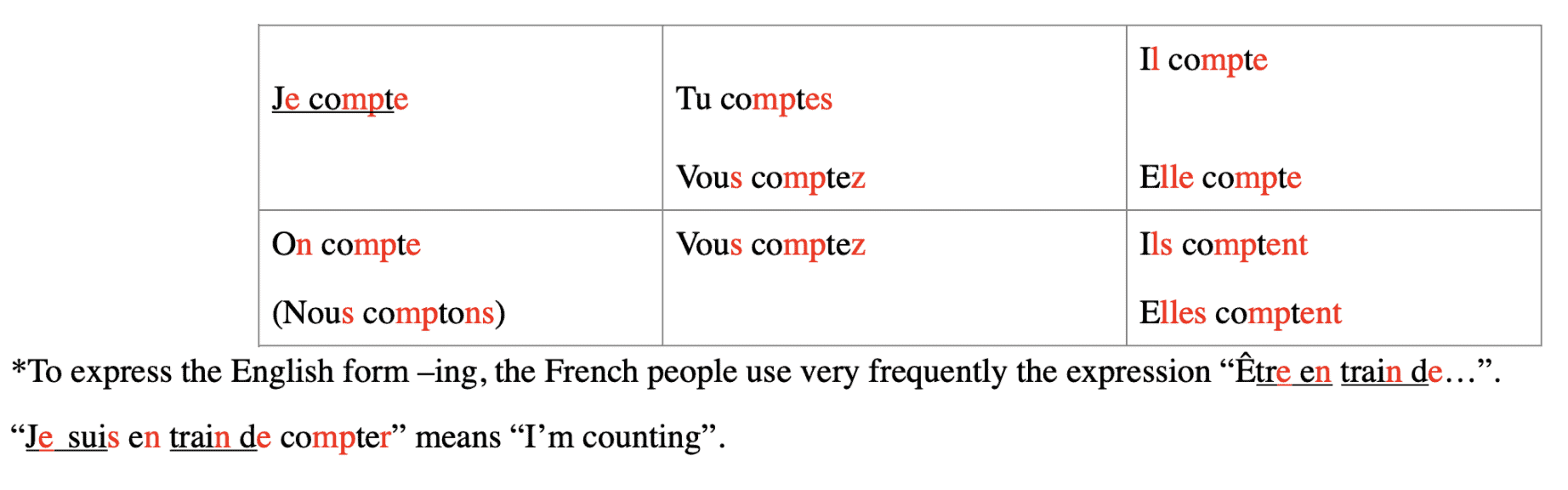 learn french lessons online