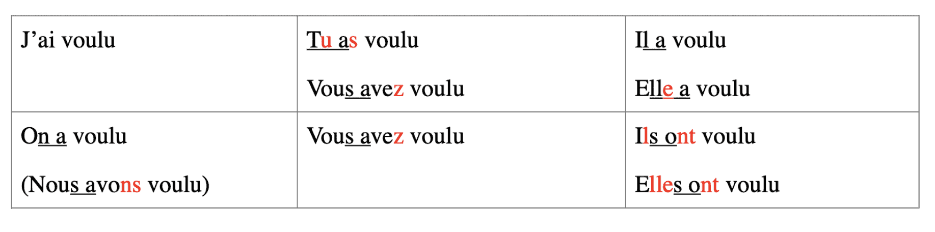 learn french passe compose