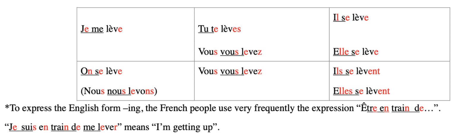 french-verbs-for-beginners-41-life-changing-weeks-week41-day1