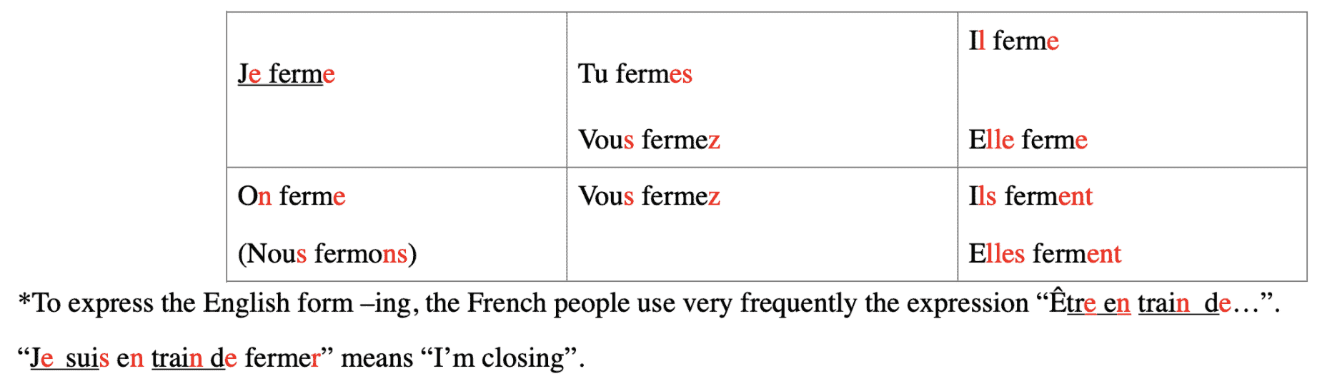 learn to speak french language