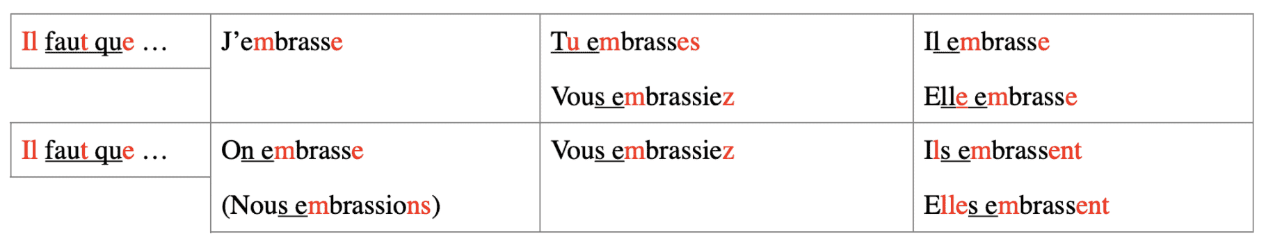 learning conversational french lessons