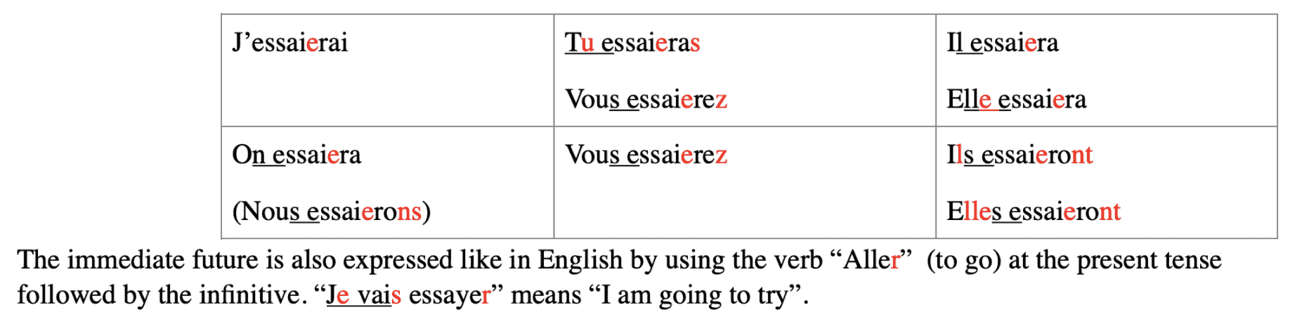 learning french basics online