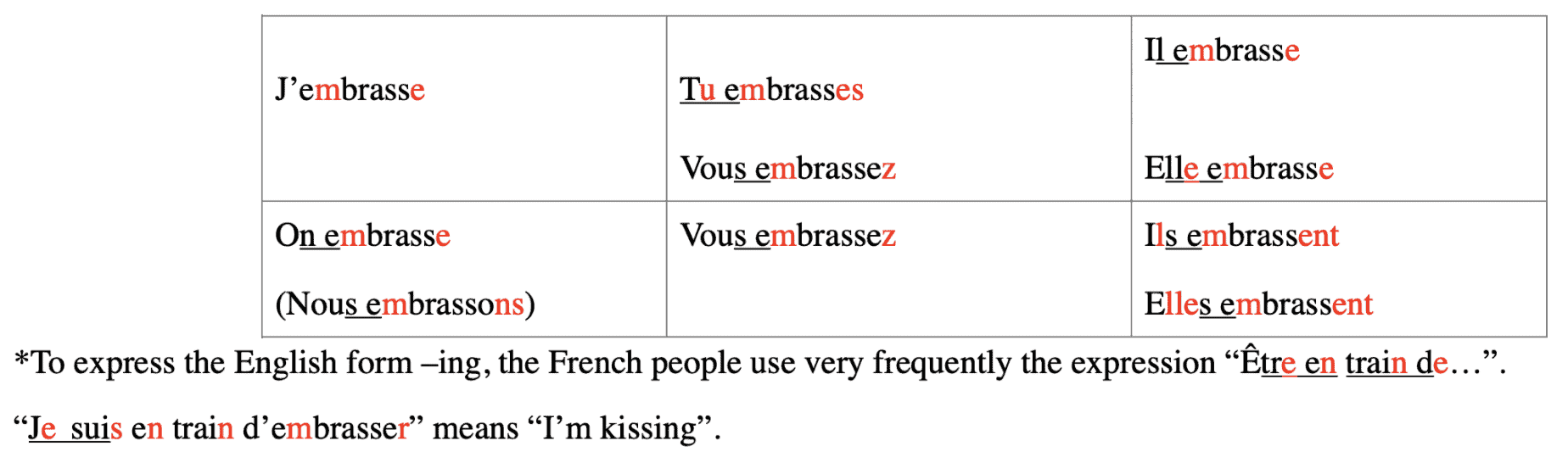 learning french conjugation