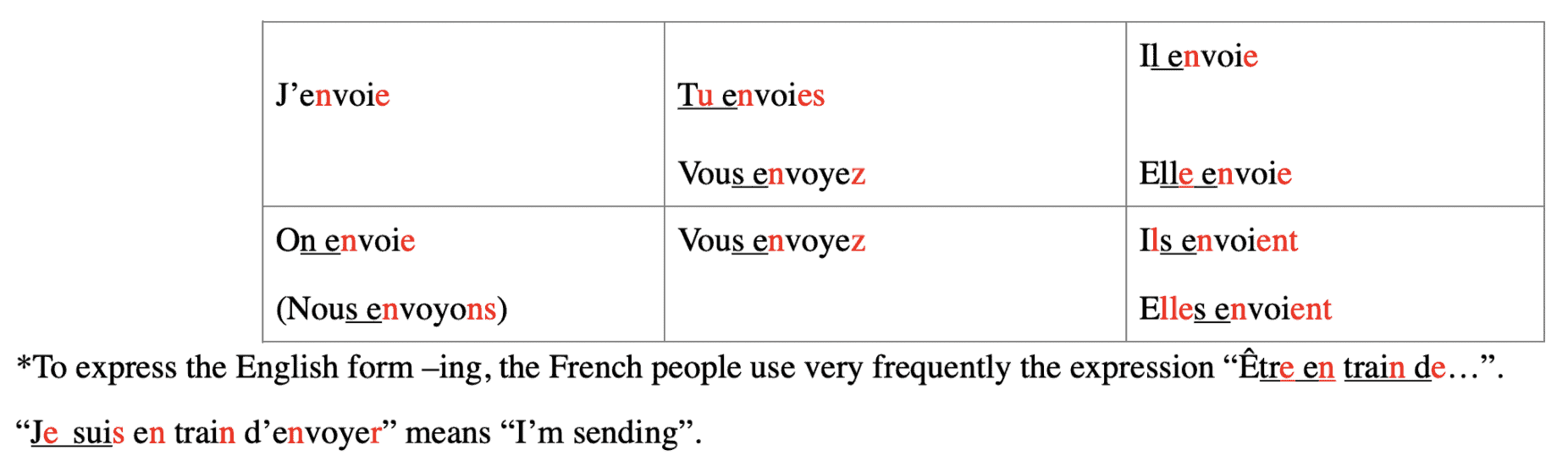 learning french conversation for beginners