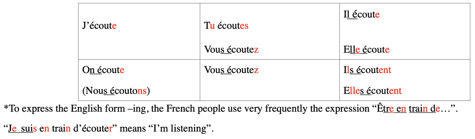 learning french fast