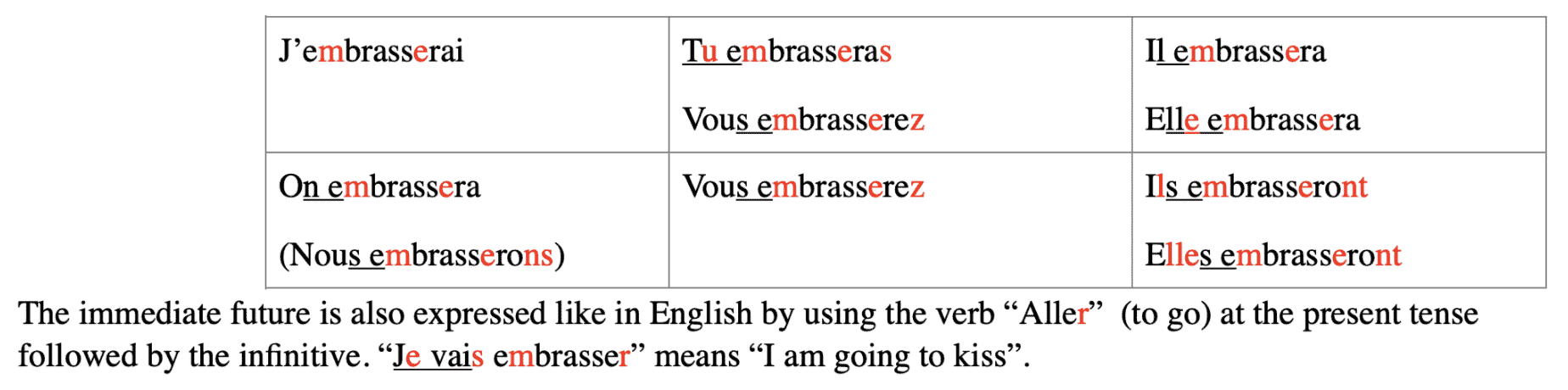 learning french listening exercises