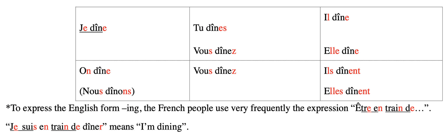 resources for learning French