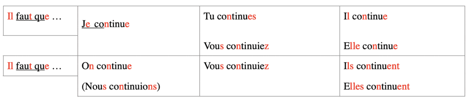 french-or-spanish-5-useful-criteria-to-help-you-decide