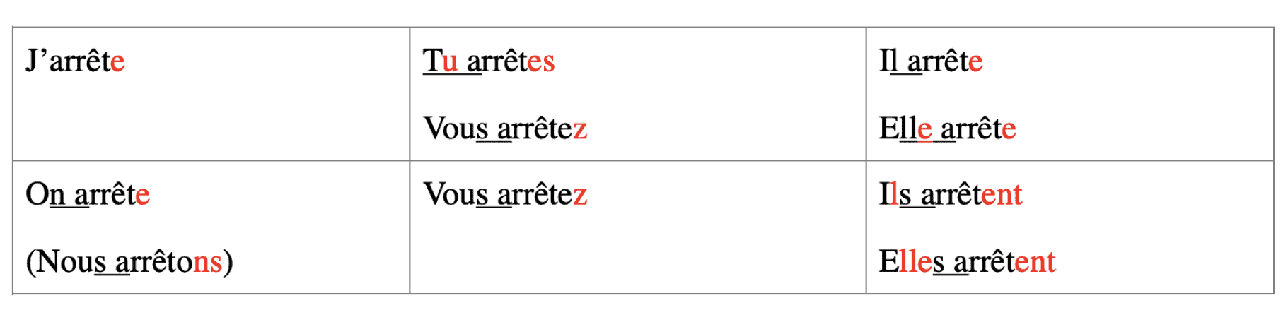 simple french conversation examples