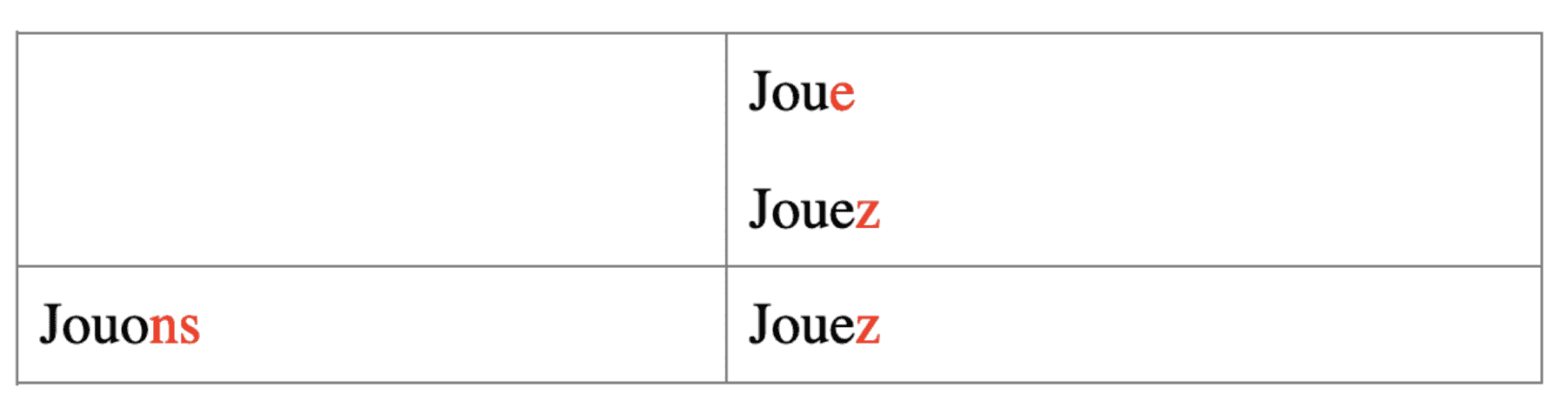 the best french verbs to know