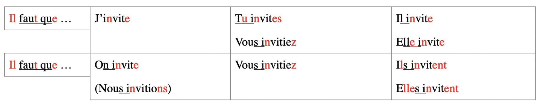 the french verb