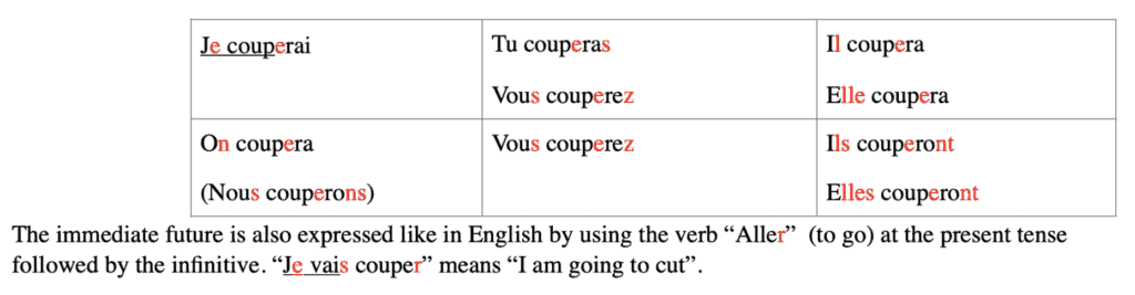 learn-french-language-free-41-life-changing-weeks-week22-day5